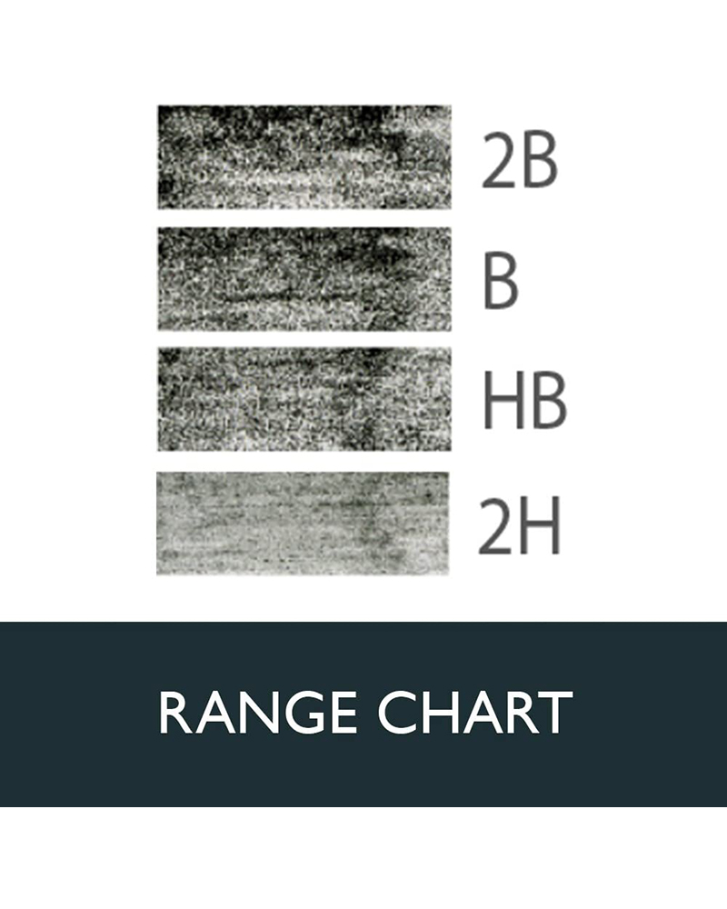 Derwent-graphic cod 39004 – 6 ps