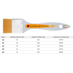 foto di Pennellesse serie 302 Borciani & Bonazzi